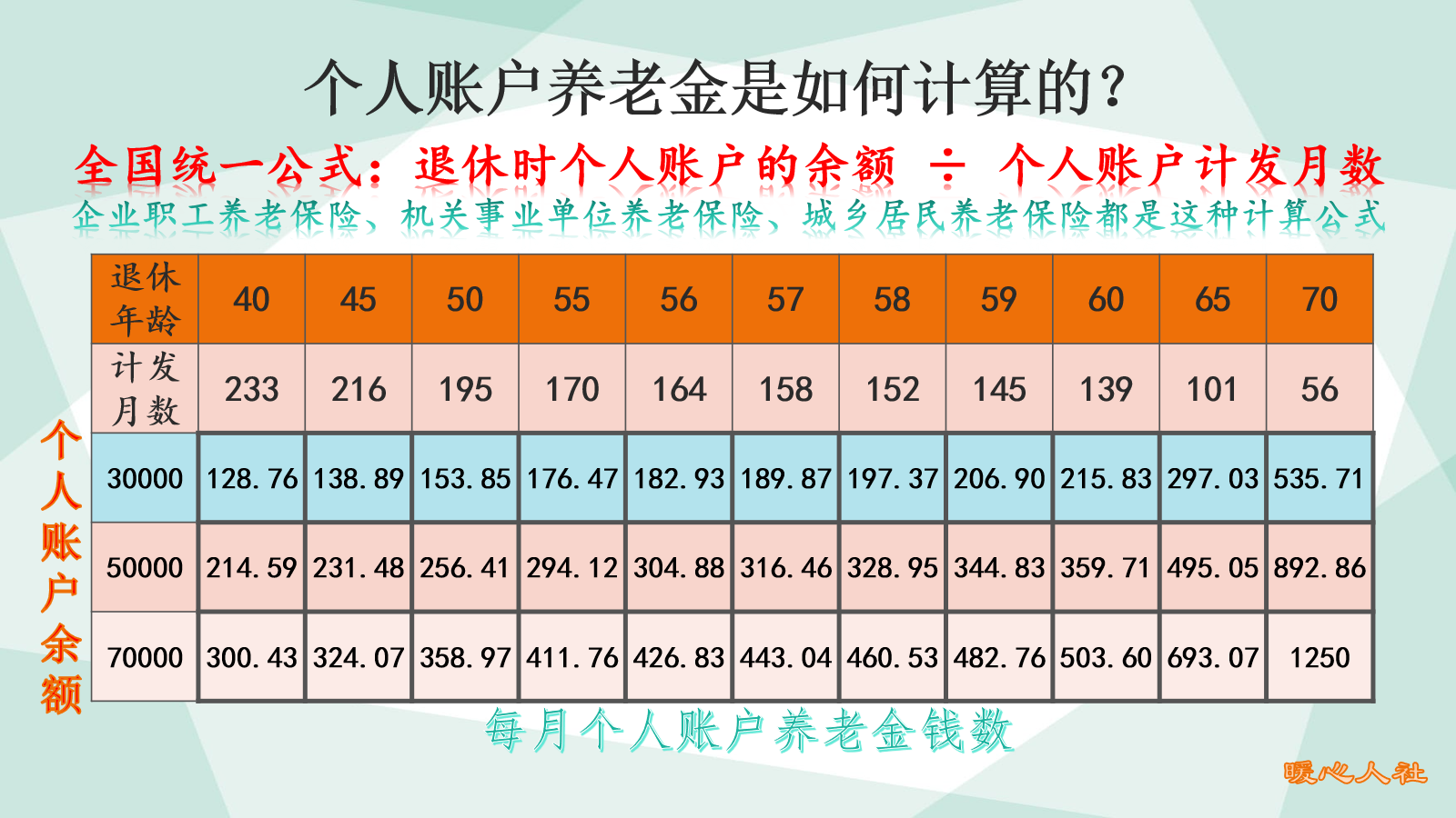广州荞老金计算器(广州养老金计算器2020计算器)